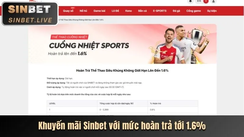 Hoàn trả hàng ngày không giới hạn tại net88 login